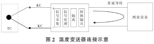 温度变送器连接示意图