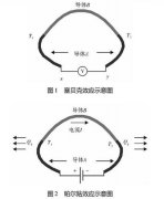 实验研究铜铁热电偶的温差与电势