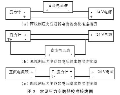 压力变送器校准接线图