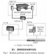 基于热电偶测温的漏钢预报系统