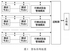 基于K型热电偶的带式传感器测温系统