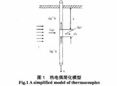 用热电偶测量流体介质温度的误差分析