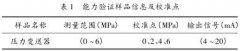 压力变送器能力验证过程分析及结果评价