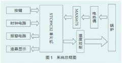 基于K型热电偶的电厂炉温监测系统设计