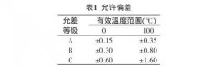 B级工业铂热电阻测量不确定度评定