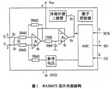 基于K型热电偶的电阻炉温控系统设计