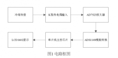 基于K型热电偶的精度高测温放大电路