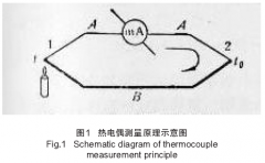 煤化工硫回收焚烧炉热电偶失效分析及延寿改进