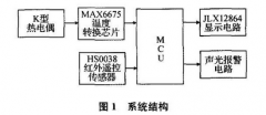 基于K型热电偶的中低温度测量系统