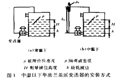 中温以下单法兰差压变送器安装方式图示