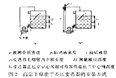 高温下单法兰差压变送器安装方式图示