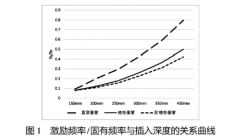 热电偶的正确选择及测量误差原因