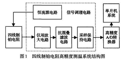 四线制铂电阻高精度测温系统结构图