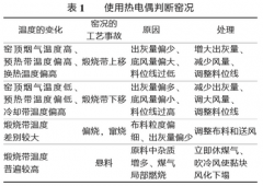 热电偶测温原理及在石灰窑中的应用