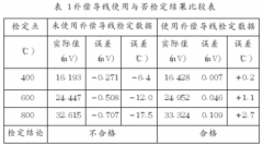 加接补偿导线对短型廉金属热电偶的检定