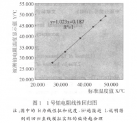 提高铂电阻温度计测量精度的方法