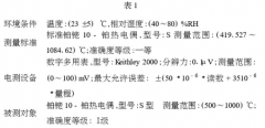 工作用贵金属热电偶测量结果不确定度评定