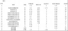 廉金属短型热电偶的校准及不确定度评定