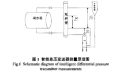 核电站常规差压变送器在液位测量中的应用