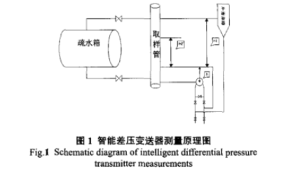 智能差压变送器测量原理图示