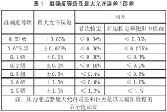 浅析压力变送器检定及使用中的问题和解决方法