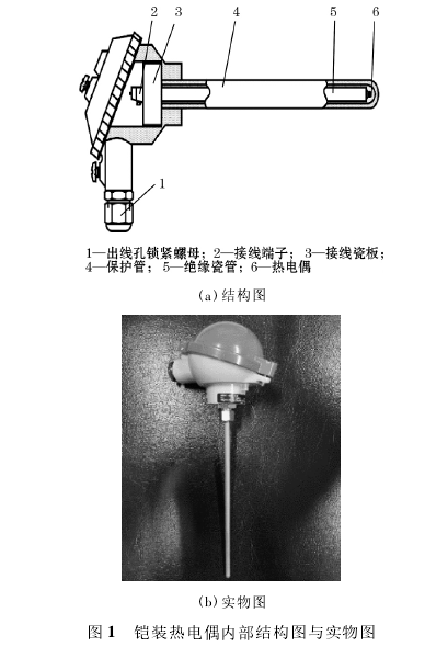 K型铠装热电偶内部结构图与实物图