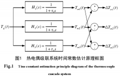 热电偶级联系统动态性能评估方法