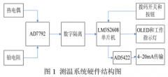 基于铂电阻和热电偶的测温系统