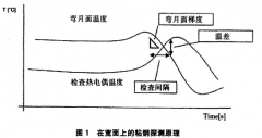 热电偶测温漏钢预报技术在6#连铸机中的应用