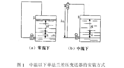 中温下单法兰差压变送器的安装方式图示