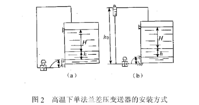 高温下单法兰差压变送器的安装方式图示