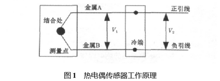 热电偶传感器工作原理图示