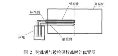 标准偶遇被检偶校准时的位置图