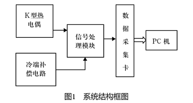 K型热电偶系统结构框图