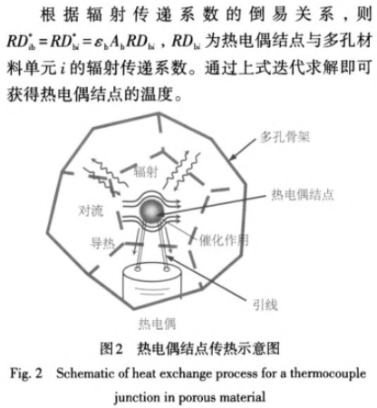 热电偶节点传热示意图