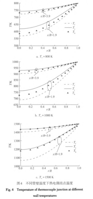 不同管壁温度下热电偶节点温度图示