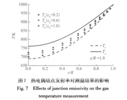 热电偶节点反射率对测温结果的影响图示