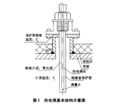 热电偶基本结构示意图