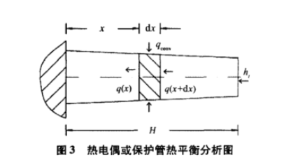 热电偶或保护管热平衡分析图示