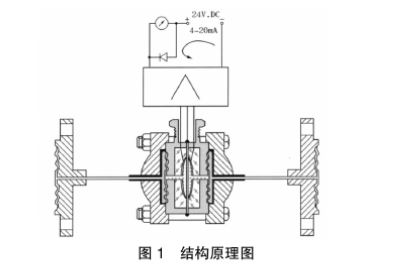 差压变送器结构图示