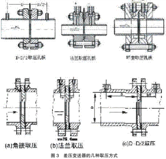 差压变送器的几种取压方式图示