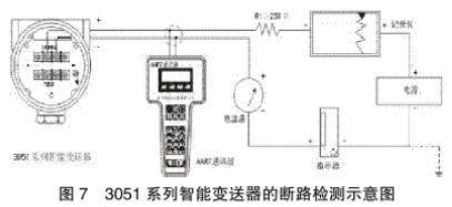 3051系列智能变送器的断路检测示意图