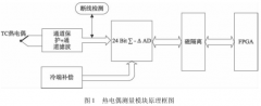 高性能热电偶温度测量模块设计