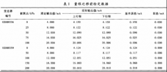 智能压力变送器现场检定故障原因分析