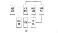 工业热电偶测量结果不确定性分析与应用