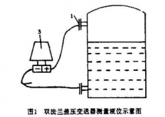 双法兰差压变送器在液位测量中的应用