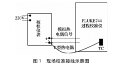 配热电偶数显仪表现场校准不确定度分析