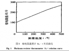 热电阻测温电路非线性补偿