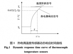 热电偶温度传感器响应时间测试及分析