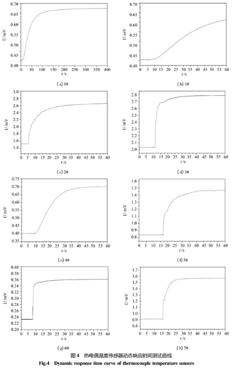 热电偶温度传感器动态响应时间测试曲线图
